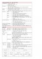 (1차 고득점 합격) 유아임용 서브노트 - 개론 3페이지