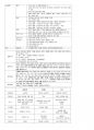 (1차 고득점 합격) 유아임용 서브노트 - 개론 21페이지