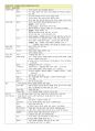 (1차 고득점 합격) 유아임용 서브노트 - 개론 23페이지