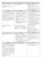 (1차 고득점 합격) 유아임용 서브노트 - 개론 30페이지
