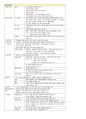 (1차 고득점 합격) 유아임용 서브노트 - 개론 31페이지