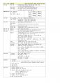 (1차 고득점 합격) 유아임용 서브노트 - 개론 33페이지