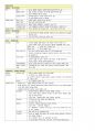 (1차 고득점 합격) 유아임용 서브노트 - 개론 38페이지