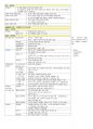 (1차 고득점 합격) 유아임용 서브노트 - 개론 39페이지