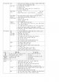 (1차 고득점 합격) 유아임용 서브노트 - 개론 49페이지