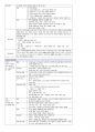 (1차 고득점 합격) 유아임용 서브노트 - 개론 65페이지