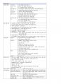 (1차 고득점 합격) 유아임용 서브노트 - 개론 69페이지