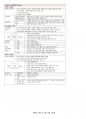 (1차 고득점 합격) 유아임용 서브노트 - 각론 11페이지