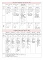 (1차 고득점 합격) 유아임용 서브노트 - 각론 38페이지