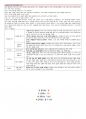 (1차 고득점 합격) 유아임용 서브노트 - 각론 39페이지