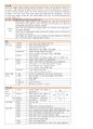 (1차 고득점 합격) 유아임용 서브노트 - 각론 40페이지