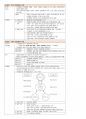 (1차 고득점 합격) 유아임용 서브노트 - 각론 45페이지