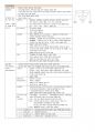 (1차 고득점 합격) 유아임용 서브노트 - 각론 47페이지