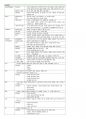 (1차 고득점 합격) 유아임용 서브노트 - 각론 88페이지