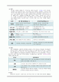 Acute pancreatitis Case study, 학생간호사 및 신규간호사 공부 7페이지