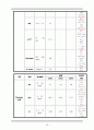 Acute pancreatitis Case study, 학생간호사 및 신규간호사 공부 18페이지