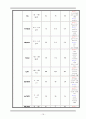 Acute pancreatitis Case study, 학생간호사 및 신규간호사 공부 19페이지