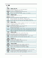 Acute pancreatitis Case study, 학생간호사 및 신규간호사 공부 23페이지