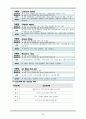 Acute pancreatitis Case study, 학생간호사 및 신규간호사 공부 24페이지