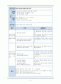 Acute pancreatitis Case study, 학생간호사 및 신규간호사 공부 27페이지