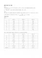 열의 일당량 측정 5페이지