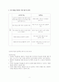[A+] 구성주의와 실천학습 2페이지