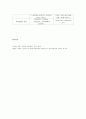 사회보험에 대한 고찰 3페이지