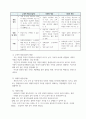 사회복지정책론_레포트_사회복지정책의 기본개념 및 주요가치_국가개입필요성_사회복지정책이 국민의 삶의 질 향상에 미치는 영향 4페이지