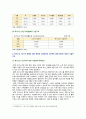[가족건강간호학 2022년 기말과제] 1. 치매노인부양가족, 한부모가족, 독거노인 1인가구 중 하나의 가족 형태를 선택 1) 우리나라의 현황 2) 사회정책과 간호학적 중재 방안 2. 본인의 가족, 또는 임의의 가족을 선정 1) 듀발의 발달주기와 발달과업 2) 취약상황 ICNP분류에 따른 간호진단 3) 가족간호 중재 방안 5페이지