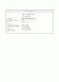 콩, 팥, 좁쌀의 혼합물 분리하기, 4학년 1학기 5단원, 2015개정 과학 지도안 7페이지