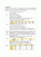 [지역사회간호학실습 99점 A+] 지역사회 간호과정 (은평구) 7페이지