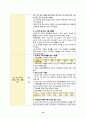[지역사회간호학실습 99점 A+] 지역사회 간호과정 (은평구) 14페이지