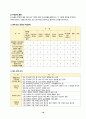 [지역사회간호학실습 99점 A+] 지역사회 간호과정 (은평구) 16페이지