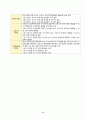 [지역사회간호학실습 99점 A+] 지역사회 간호과정 (은평구) 17페이지