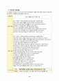 [지역사회간호학실습 99점 A+] 지역사회 간호과정 (은평구) 18페이지