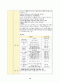 [지역사회간호학실습 99점 A+] 지역사회 간호과정 (은평구) 19페이지