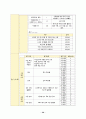 [지역사회간호학실습 99점 A+] 지역사회 간호과정 (은평구) 26페이지