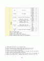[지역사회간호학실습 99점 A+] 지역사회 간호과정 (은평구) 27페이지