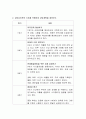 거의 방안에만 있으면서 컴퓨터에만 집중하는 분을 분석해 보시고 상담심리학의 기초를 적용하여 상담계획을 세워보시오 3페이지