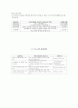 저소득 시각장애가족 역량강화사업(장애인가족지원프로그램, 사업계획서, 자녀학습지도, 부모교육, 사회복지프로포절) 3페이지