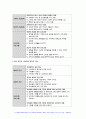 방송대 보건교육 기말 2022년] 1. 학교, 사업장, 지역사회 중 대상자를 선정하여 효과적인 보건교육 전략(보건교육 방법 및 매체)을 고안하여 학습지도계획안을 작성 2. Green의 PRECEDE-PROCEED 모형을 기반으로 만성질환 예방 및 관리교육 계획 보건교육 기말시험과제물 10페이지
