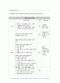 방송대 보건교육 기말 2022년] 1. 학교, 사업장, 지역사회 중 대상자를 선정하여 효과적인 보건교육 전략(보건교육 방법 및 매체)을 고안하여 학습지도계획안을 작성 2. Green의 PRECEDE-PROCEED 모형을 기반으로 만성질환 예방 및 관리교육 계획 보건교육 기말시험과제물 12페이지