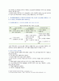 [성인간호학] 2022년 기말시험 과제물 5페이지