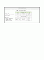플라스틱 구슬과 철 구슬 분리하기, 4학년 1학기 5단원, 2015개정 과학 지도안 7페이지