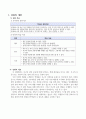달 모양의 변화 알아보기, 6학년 1학기 2단원 2페이지
