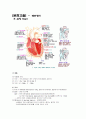 CAOD Case study, 간호진단,과정 각 2개씩 2페이지