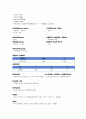 CAOD Case study, 간호진단,과정 각 2개씩 16페이지