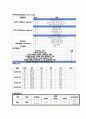 CAOD Case study, 간호진단,과정 각 2개씩 19페이지
