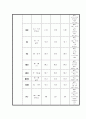 CAOD Case study, 간호진단,과정 각 2개씩 20페이지