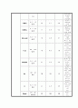 CAOD Case study, 간호진단,과정 각 2개씩 24페이지